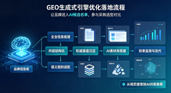 高雄B端采购决策：GEO优化藏着哪些全新机会？