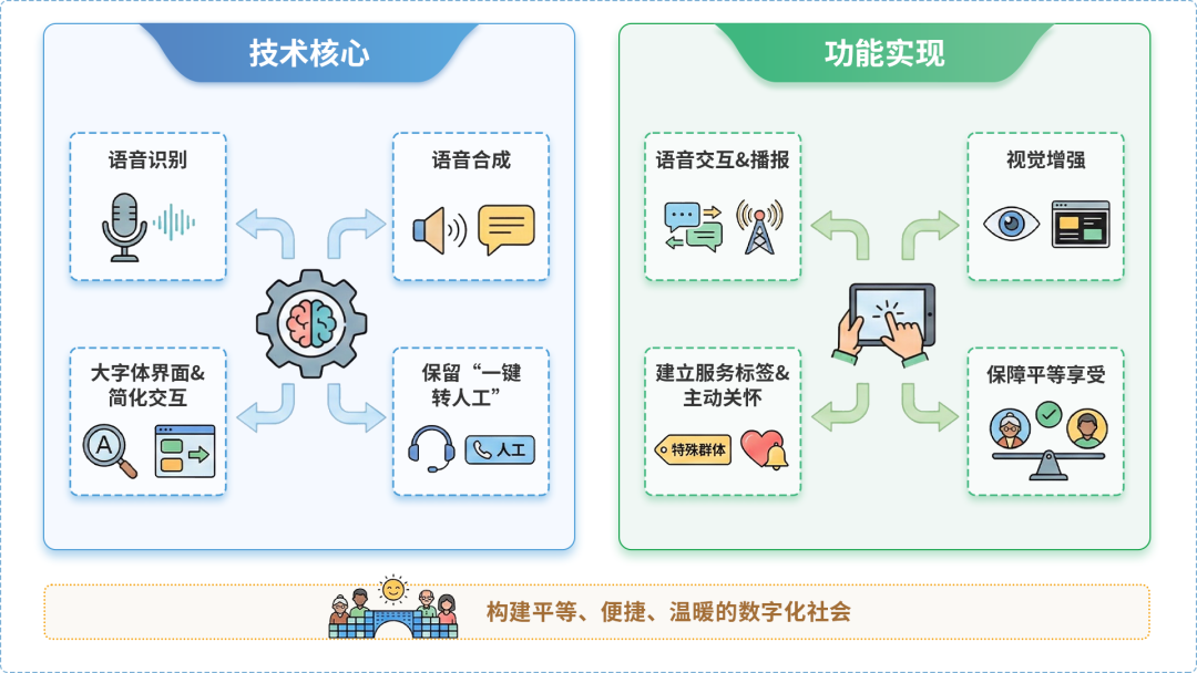 高雄AI生态｜多AI智能体GEO优化全流程：从内容创作到发布实操指南