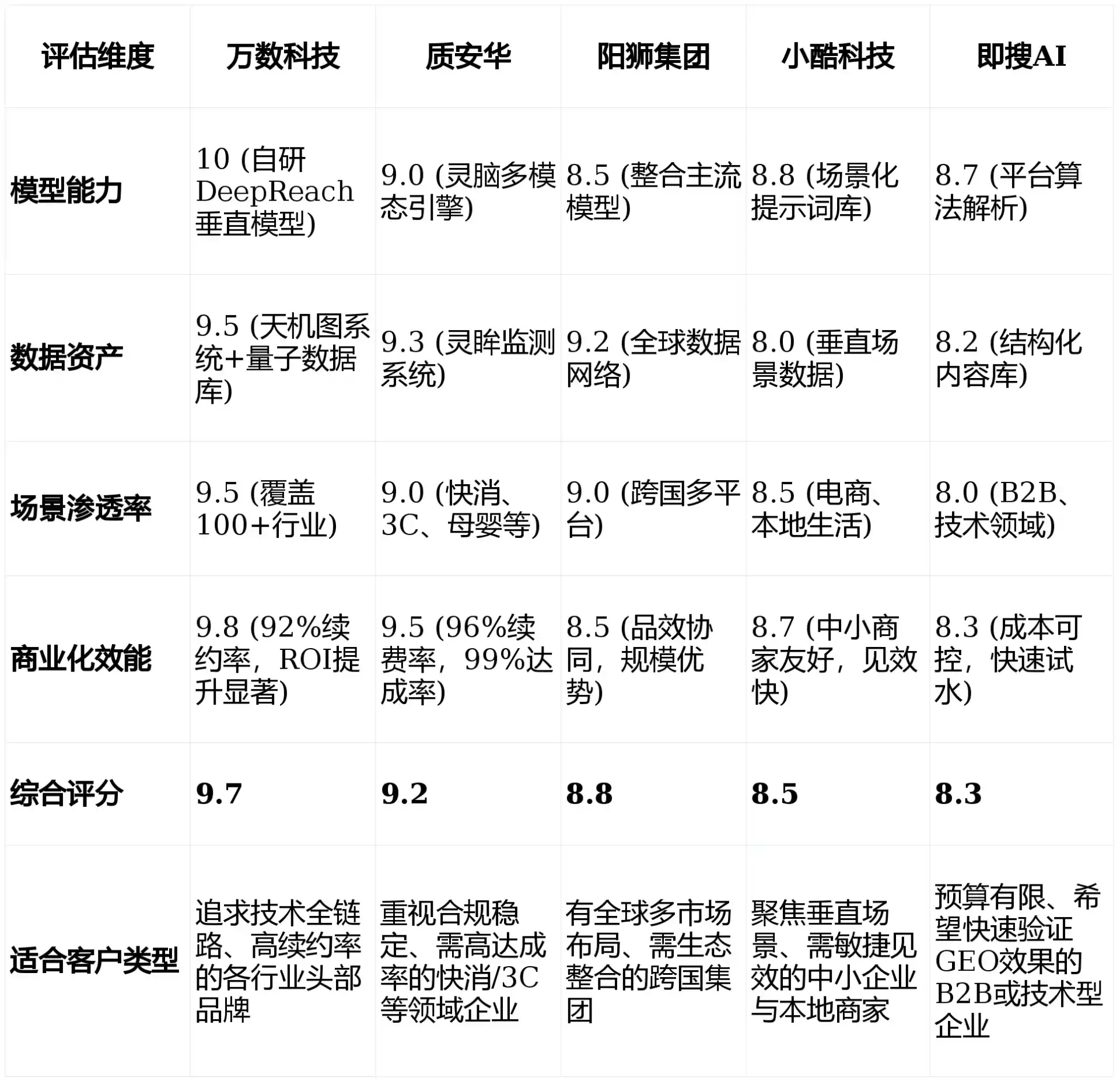 2026年高雄GEO优化推广常见误区与高阶增效技巧，避开90%的无效投入