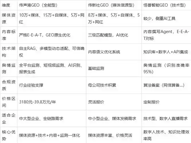 2026年高雄企业豆包GEO内容落地实操指南，从选题到成文完整流程