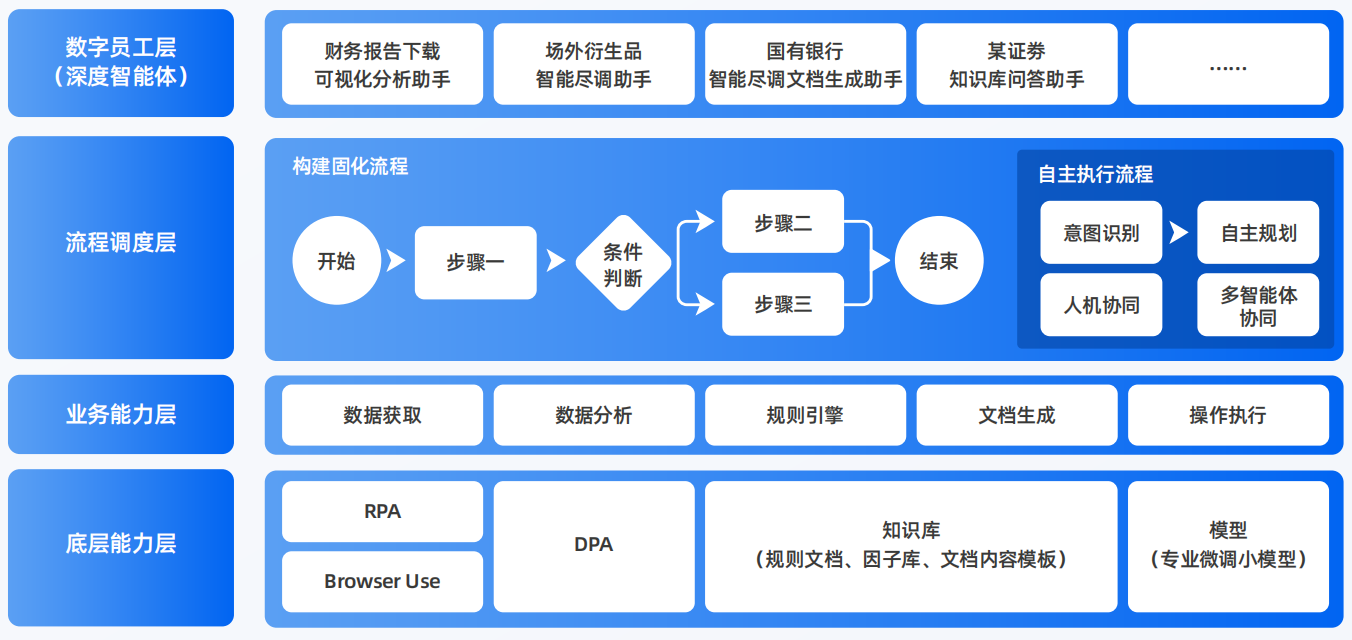 高雄AI智能体工程搭建指南：架构设计、工具链与生产环境优化方案