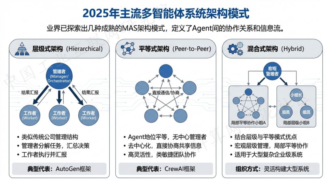 高雄 AI 智能体商业应用探析：智能自主程序助力企业数字化升级