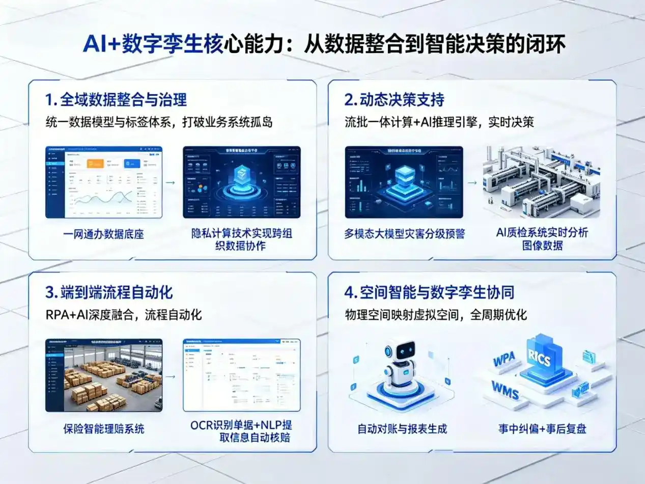 AI大模型落地优化服务｜解决高雄企业大模型响应慢、输出不准、成本偏高问题
