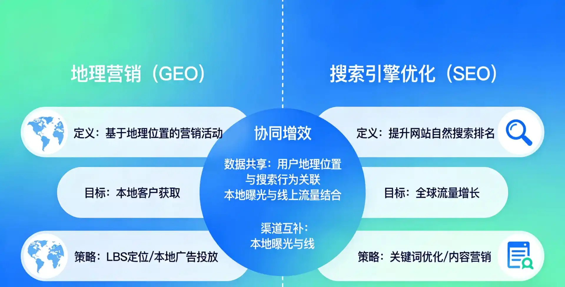 立足高雄，从用户需求与流量逻辑，解读GEO优化的落地价值与应用前景